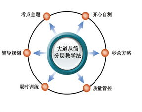 濟(jì)南大智暑期銜接輔導(dǎo)助力高一升高二過(guò)渡 附物業(yè)興建與管理運(yùn)營(yíng)行業(yè)動(dòng)態(tài)